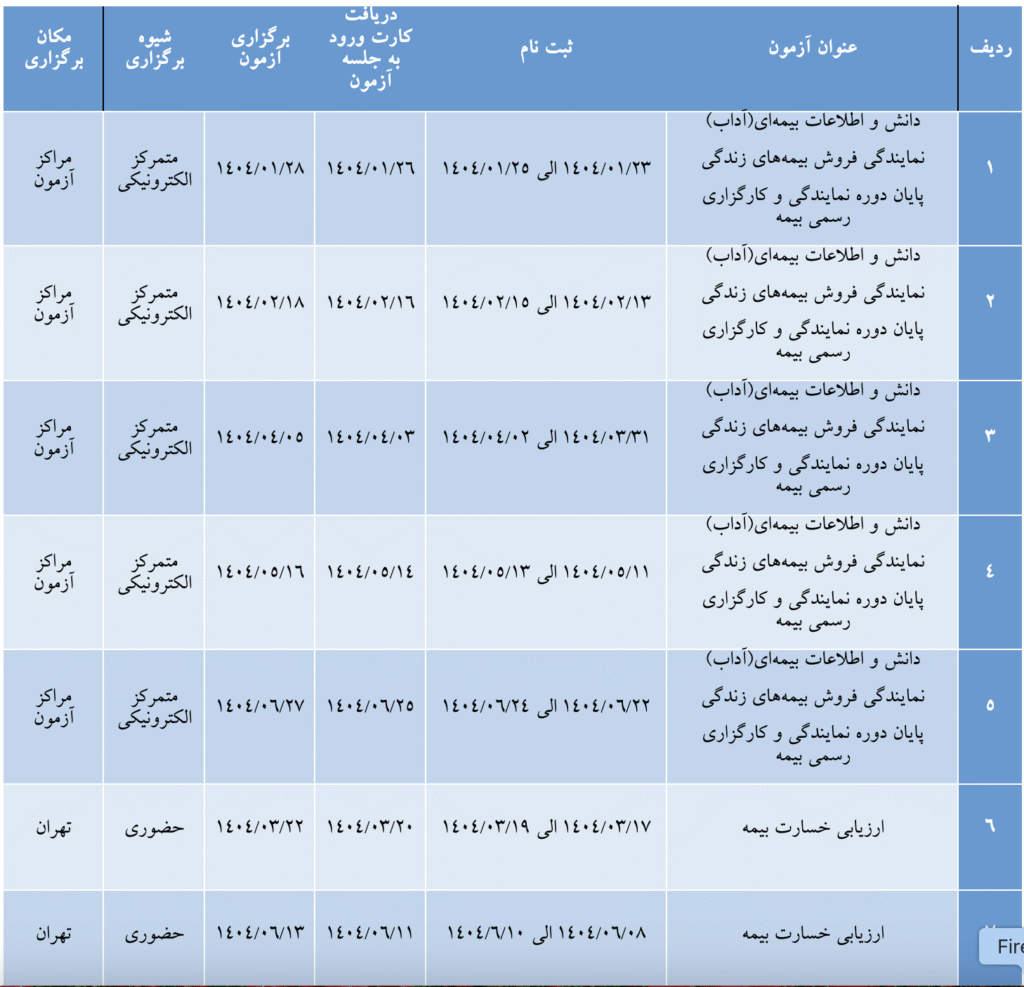 برنامه آزمون های پژوهشکده