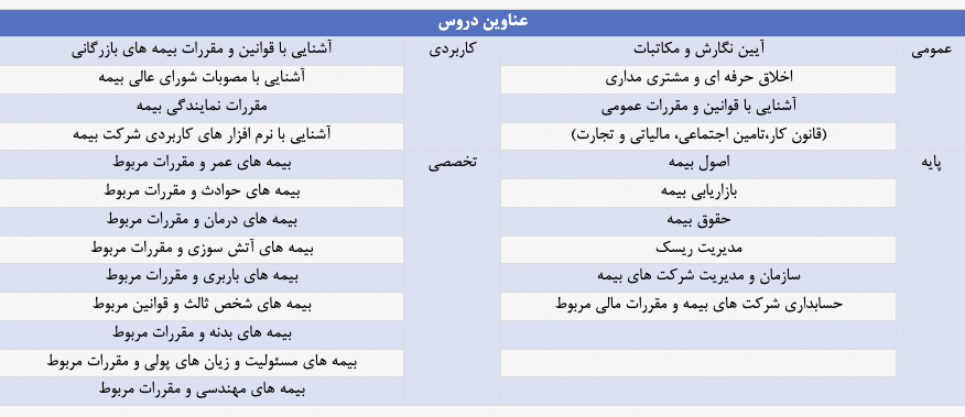 سرفصل های دوره نمایندگی جنرال بیمه